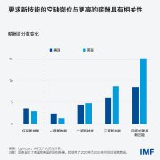 需要为人工智能驱动的经济从头设想教